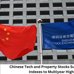 Chinese Tech and Property Stocks Surge, Driving Indexes to Multiyear Highs